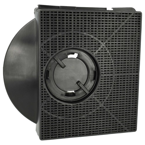 Filtro carboni attivi